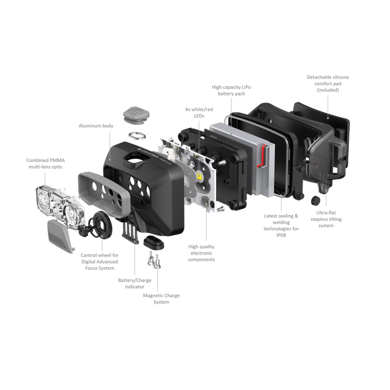 LEDLENSER HF6R CORE BLACK