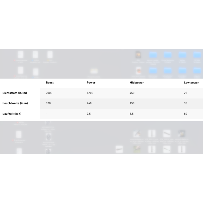 LEDLENSER Taschenlampe P7R