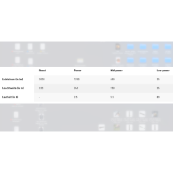 LEDLENSER Taschenlampe P7R