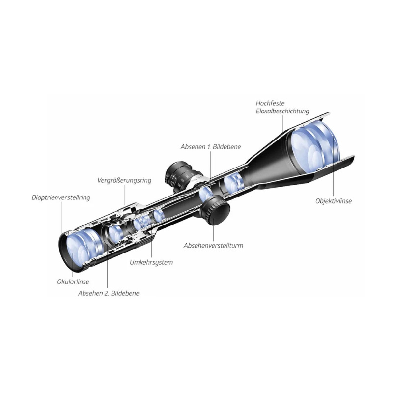 NOBLEX NZ6 1,7-10x42 inception mit Schiene