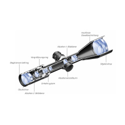 NOBLEX NZ6 1,7-10x42 inception mit Schiene